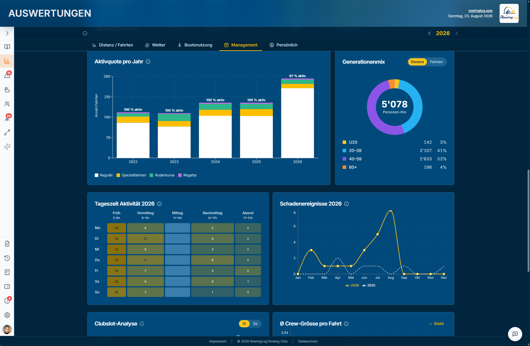 RowingLog Auswertungen